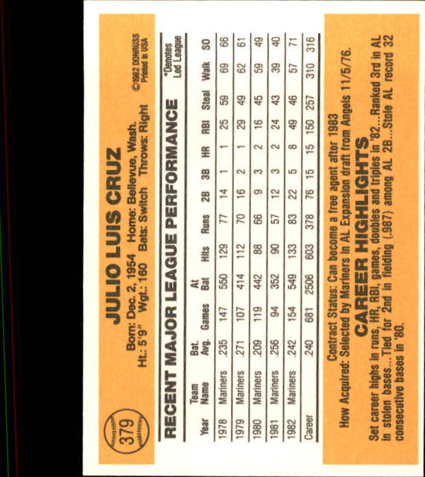 A6279- 1983 Donruss Baseball #s 250-498 +Rookies -You Pick- 15+ FREE US SHIP - Picture 240 of 452
