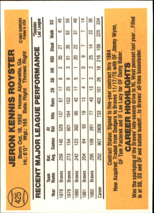1983 Donruss #425 Jerry Royster back image