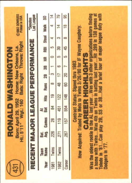1983 Donruss #431 Ron Washington RC back image