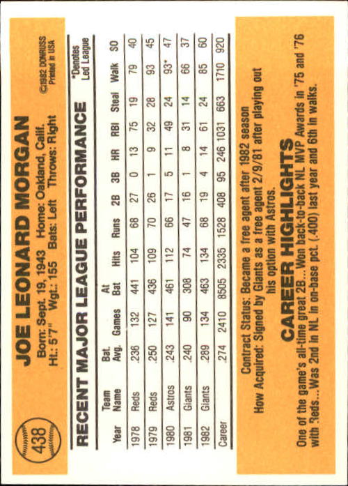 1983 Donruss #438 Joe Morgan back image