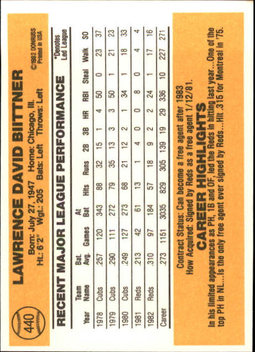 1983 Donruss #440 Larry Biittner back image