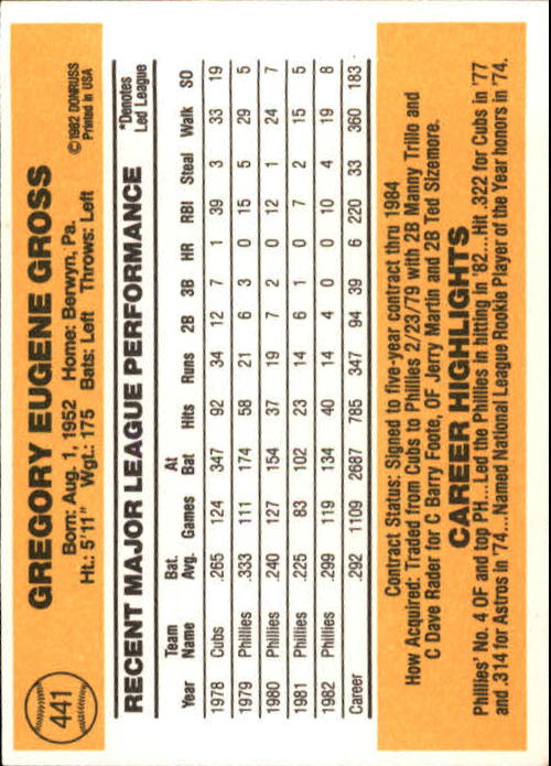 1983 Donruss #441 Greg Gross back image