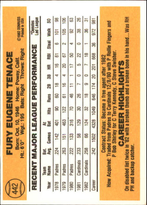 A6279- 1983 Donruss Baseball #s 250-498 +Rookies -You Pick- 15+ FREE US SHIP - Picture 354 of 452