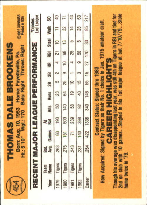 A6279- 1983 Donruss Baseball #s 250-498 +Rookies -You Pick- 15+ FREE US SHIP - Picture 378 of 452
