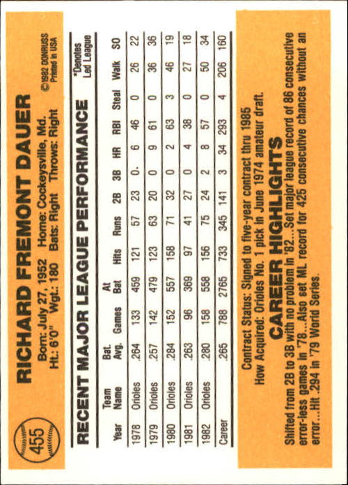 A6279- 1983 Donruss Baseball #s 250-498 +Rookies -You Pick- 15+ FREE US SHIP - Picture 380 of 452