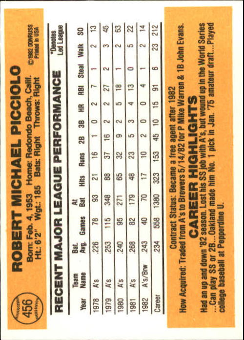 A6279- 1983 Donruss Baseball #s 250-498 +Rookies -You Pick- 15+ FREE US SHIP - Picture 382 of 452