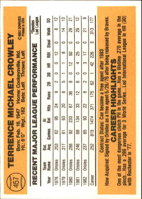 A6279- 1983 Donruss Baseball #s 250-498 +Rookies -You Pick- 15+ FREE US SHIP - Picture 384 of 452