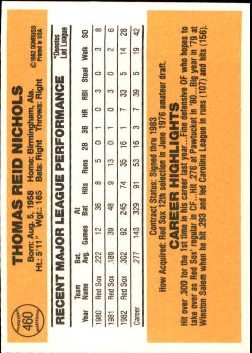 1983 Donruss #460 Reid Nichols back image