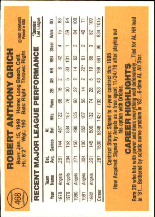 A6279- 1983 Donruss Baseball #s 250-498 +Rookies -You Pick- 15+ FREE US SHIP - Picture 402 of 452