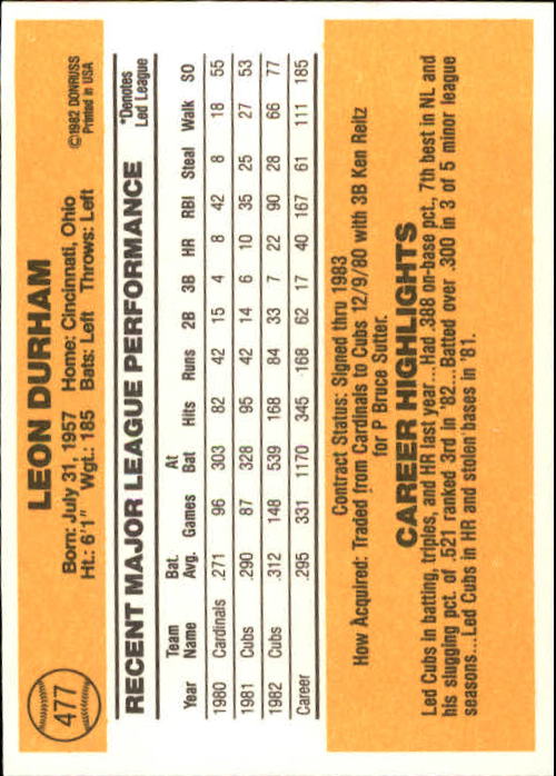 1983 Donruss #477 Leon Durham back image