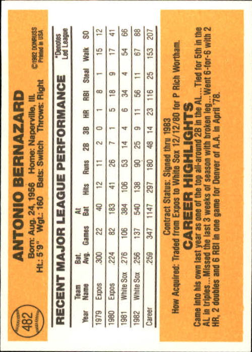 1983 Donruss #482 Tony Bernazard back image