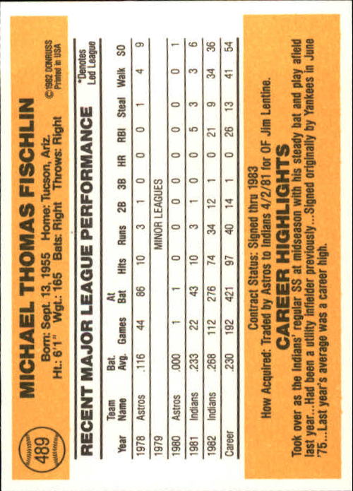 1983 Donruss #489 Mike Fischlin back image