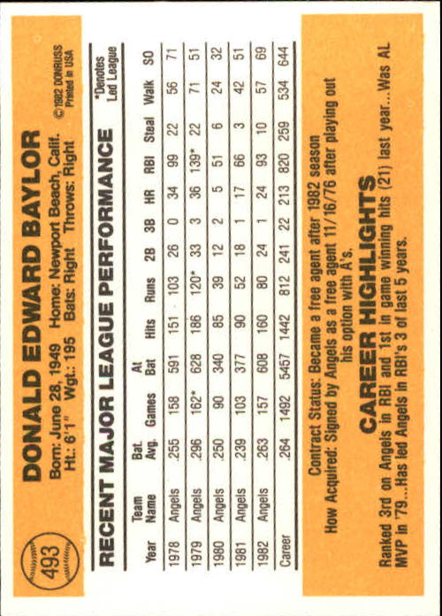 A6279- 1983 Donruss Baseball #s 250-498 +Rookies -You Pick- 15+ FREE US SHIP - Picture 442 of 452