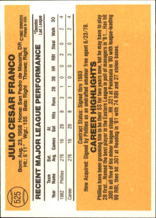 1983 Donruss #525 Julio Franco RC back image