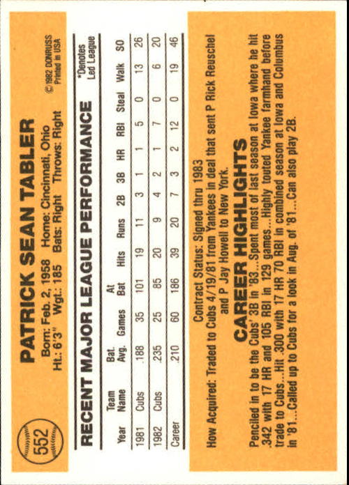 1983 Donruss #552 Pat Tabler back image