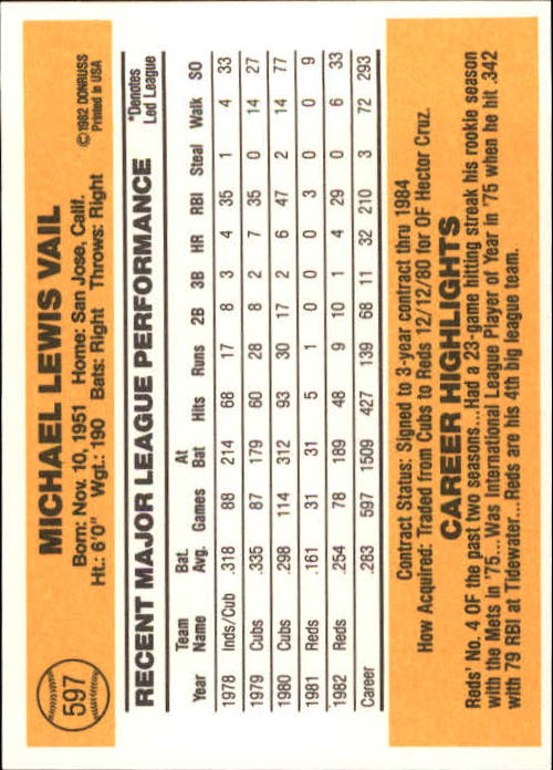 1983 Donruss #597 Mike Vail back image