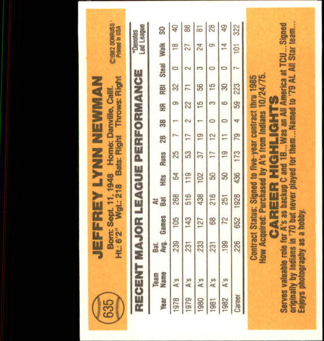 1983 Donruss #635 Jeff Newman back image