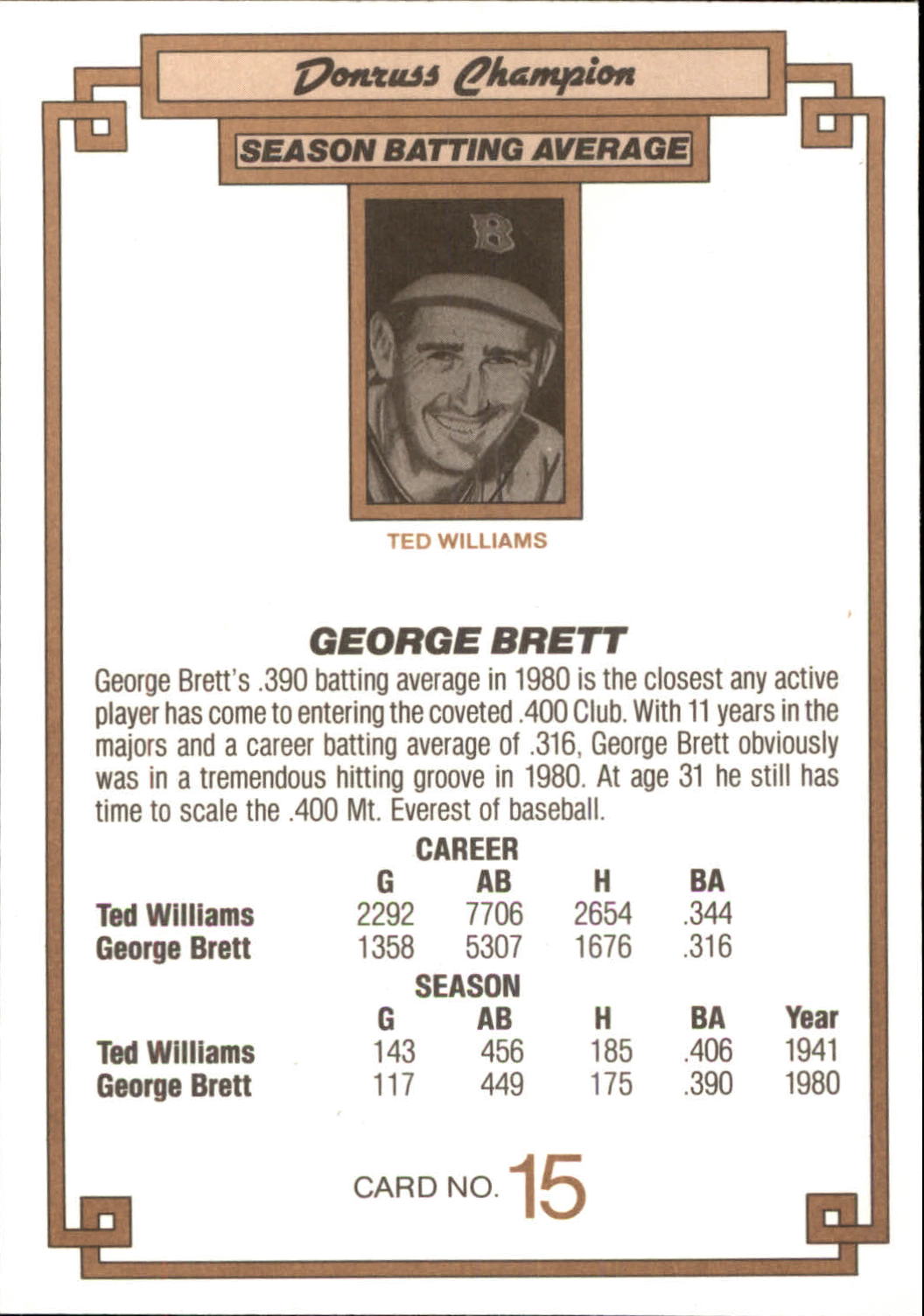 1984 Donruss Champions #15 George Brett back image
