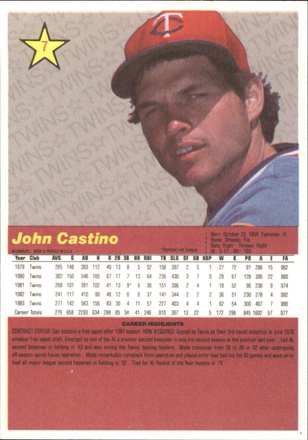 1984 Donruss Action All-Stars #7 John Castino back image