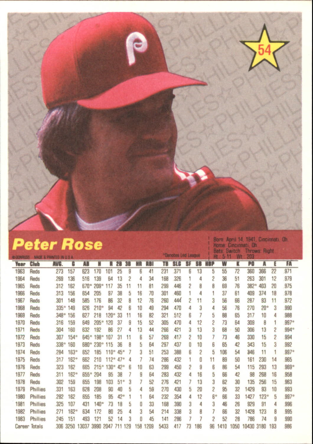 1984 Donruss Action All-Stars #54 Pete Rose back image