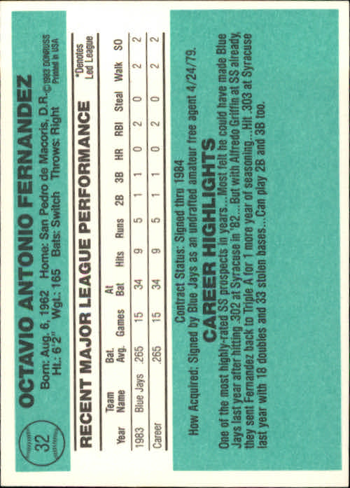 1984 Donruss #32 Tony Fernandez RC back image