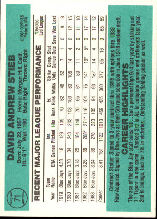 1984 Donruss #71 Dave Stieb back image