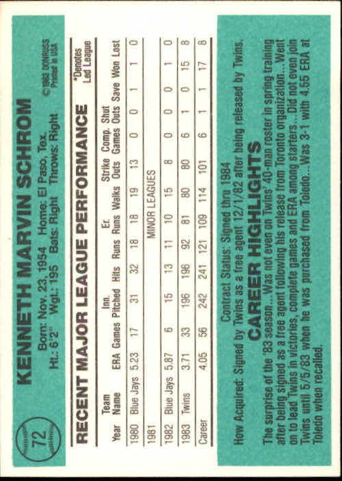 1984 Donruss #72 Ken Schrom back image