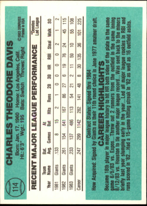 1984 Donruss #114 Chili Davis back image