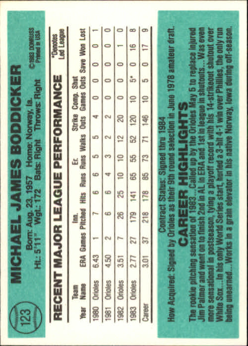 1984 Donruss #123 Mike Boddicker back image