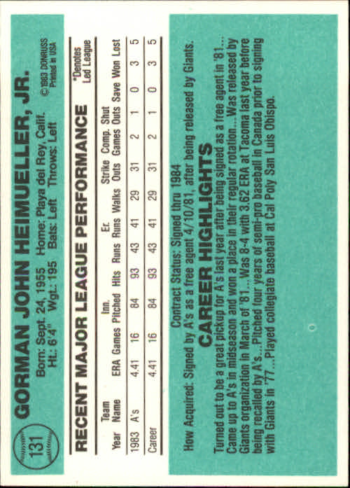1984 Donruss #131 Gorman Heimueller back image