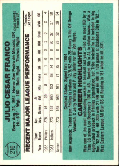 1984 Donruss #216 Julio Franco back image