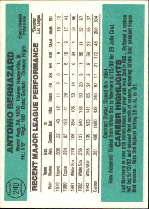 1984 Donruss #240 Tony Bernazard back image