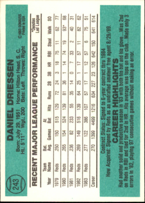 A0070- 1984 Donruss BB 223-472 APPROXIMATE GRADE -You Pick- 15+ FREE US SHIP