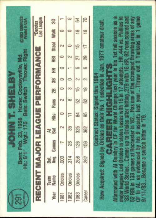 1984 Donruss #291 John Shelby back image