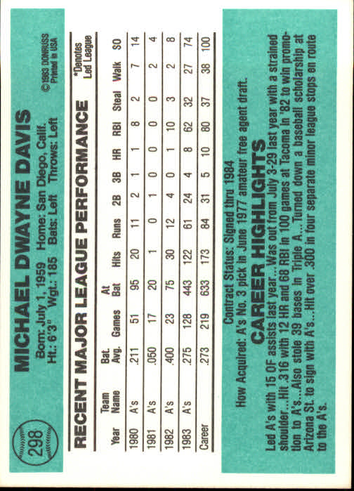 1984 Donruss #298 Mike Davis back image