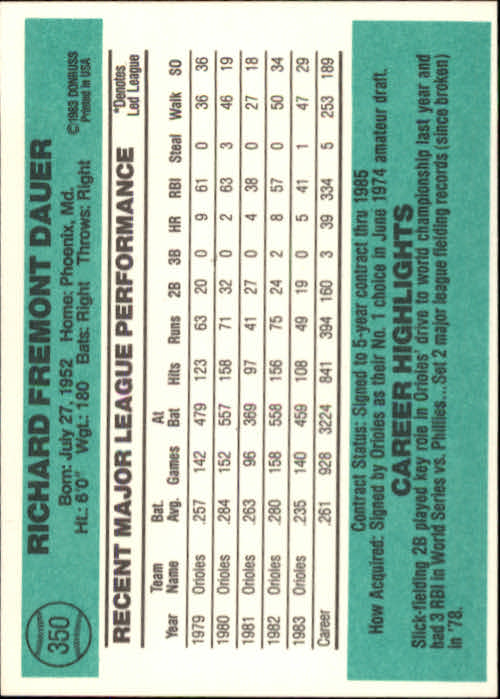 1984 Donruss #350 Rich Dauer back image