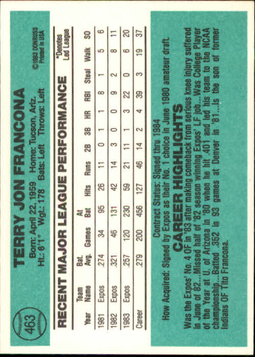 Terry Francona 1982 Fleer Montreal Expos Rookie Card #188 at 's  Sports Collectibles Store