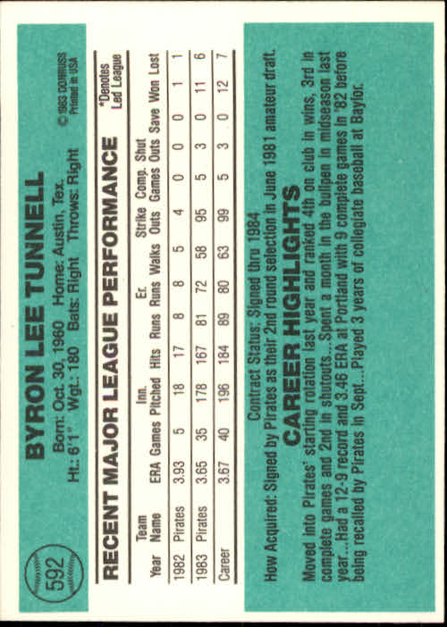 1984 Donruss #592 Lee Tunnell back image