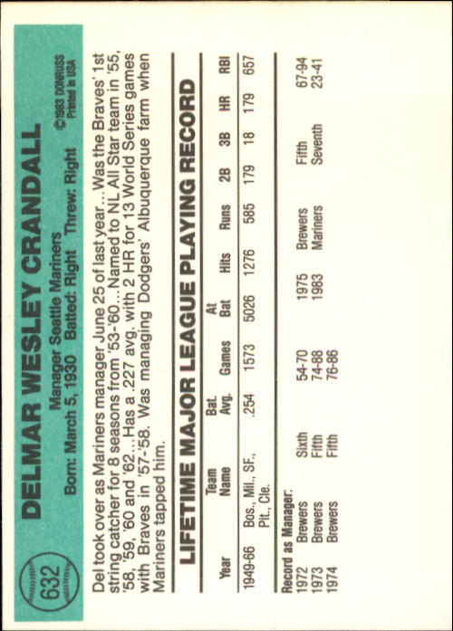 1984 Donruss #632 Del Crandall MG back image