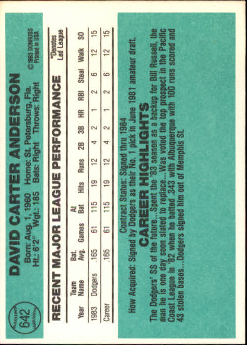 1984 Donruss #642 Dave Anderson RC back image