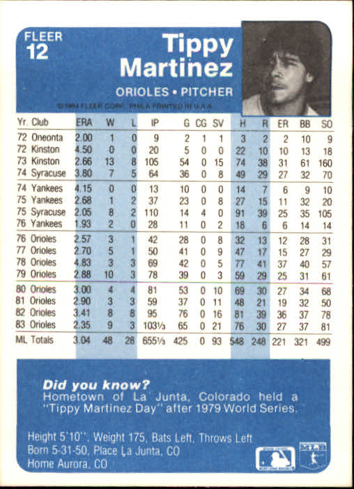 1984 Fleer #12 Tippy Martinez back image