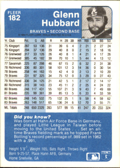 Glenn Hubbard autographed Baseball Card (Atlanta Braves) 1981 Topps #247