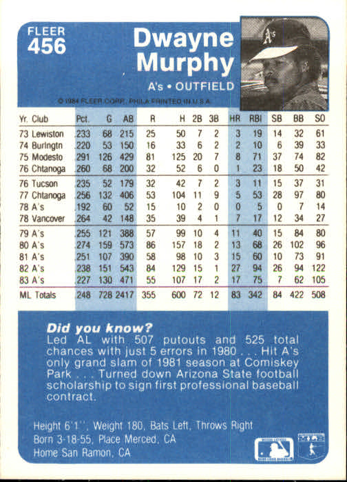 1984 Fleer Baseball Card Pick (Base) 343-700 - Bild 183 von 477