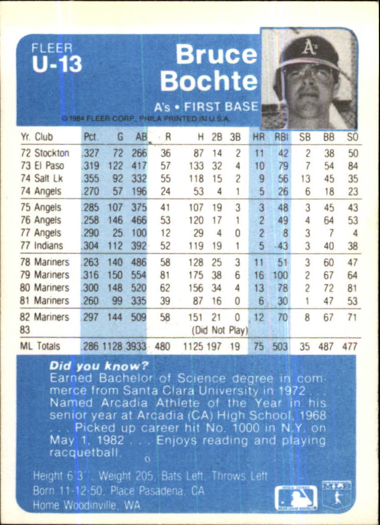 1984 Fleer Update #U13 Bruce Bochte back image