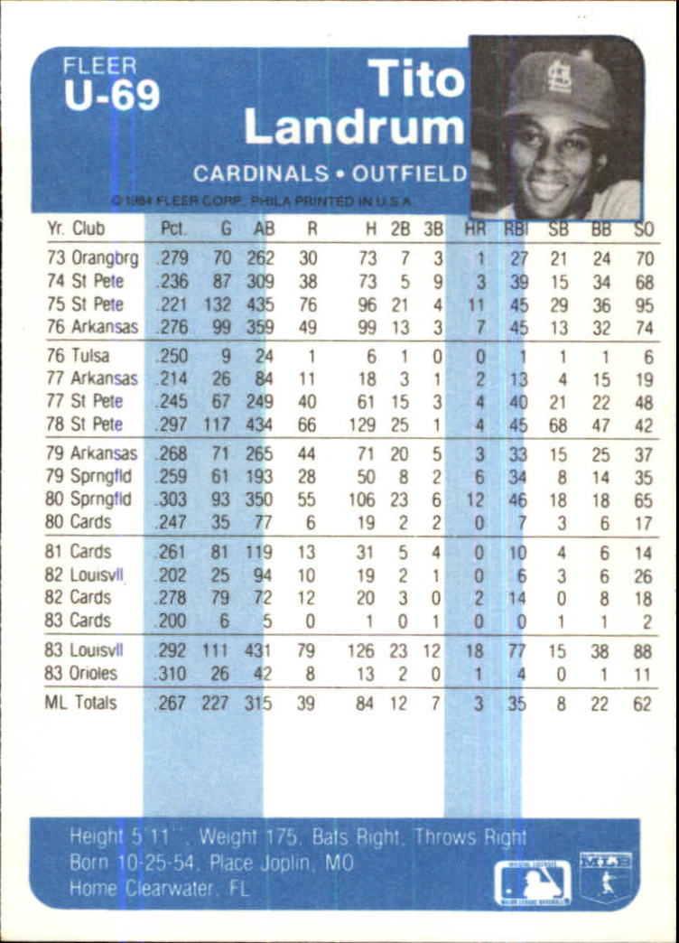 1985 Fleer #232 Tito Landrum VG St. Louis Cardinals - Under the Radar Sports