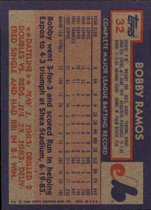 1984 Topps #32 Bobby Ramos back image