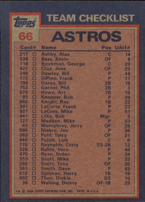 1984 Topps #66 Astros TL/Nolan Ryan back image