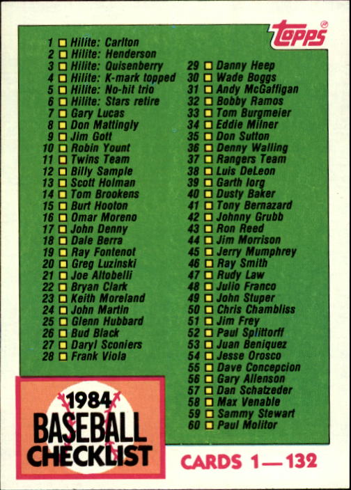 1984 Topps #114 Checklist 1-132