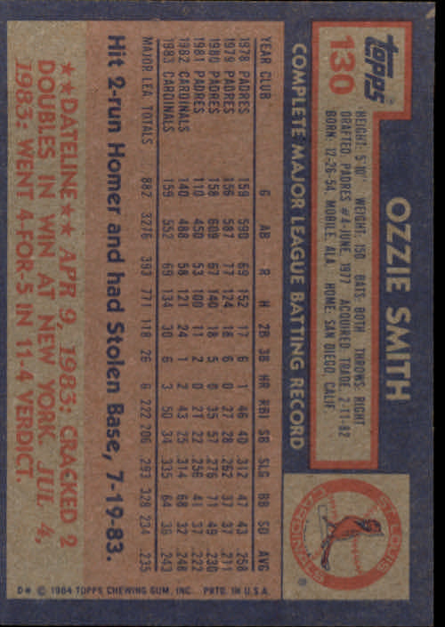 1984 Topps #130 Ozzie Smith back image