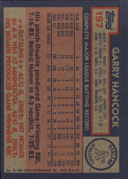 1984 Topps #197 Garry Hancock back image